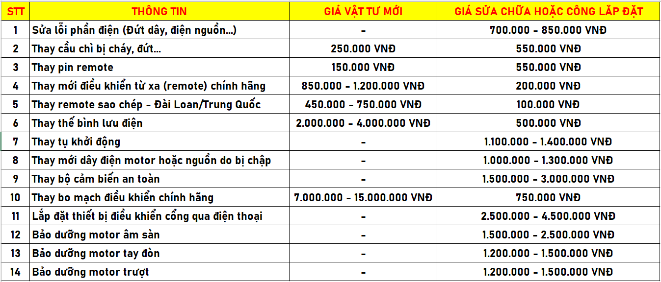 Bảng giá sửa chữa cổng tự động năm 2026